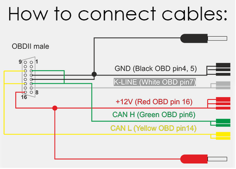 OBDII on-bench universal testing cable